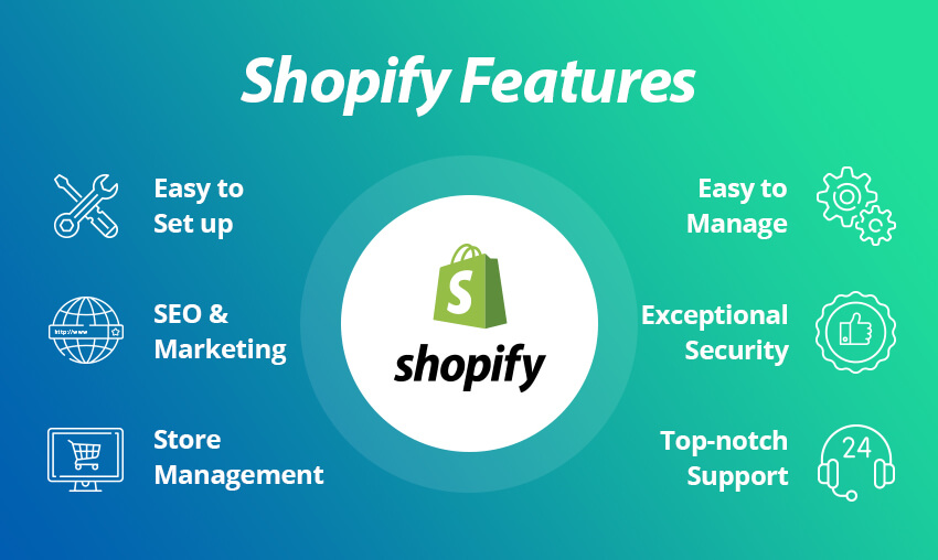 Como iniciar uma loja Shopify sem enlouquecer - Escolha Shopify