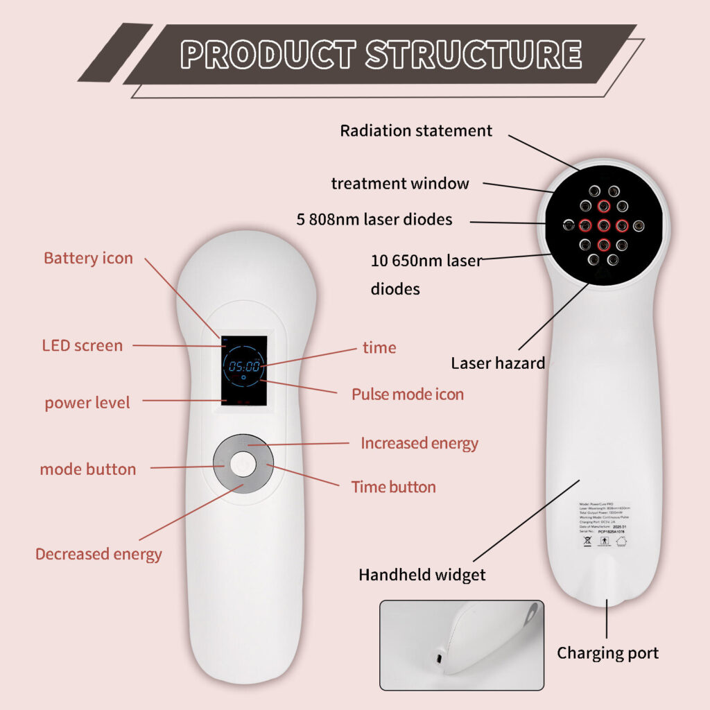 Main Image Design for Amazon Home Physiotherapy Device Explained-Product Structure Breakdown — Transparency Builds Confidence