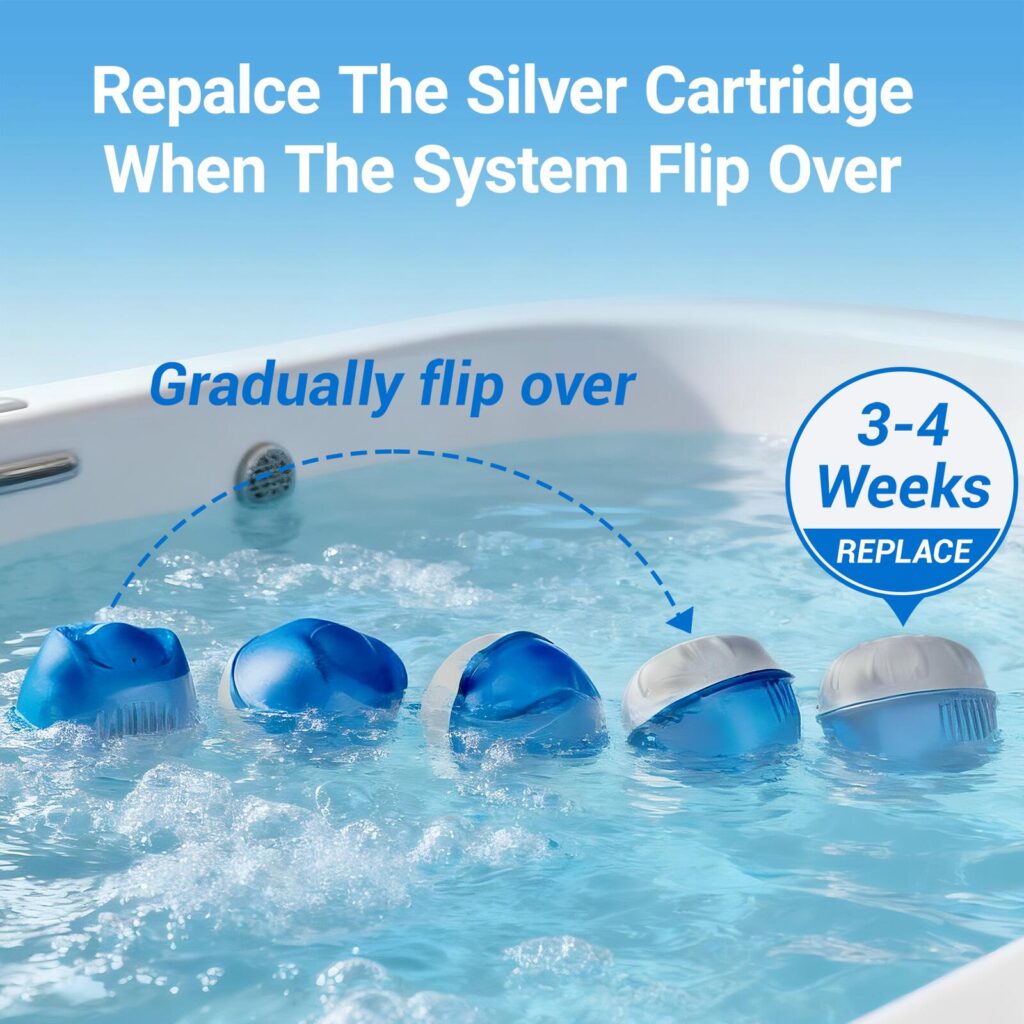 Designing an Effective Amazon Main Image for Filter Cartridges-Flip-Over Indicator — Visualizing Replacement Timing