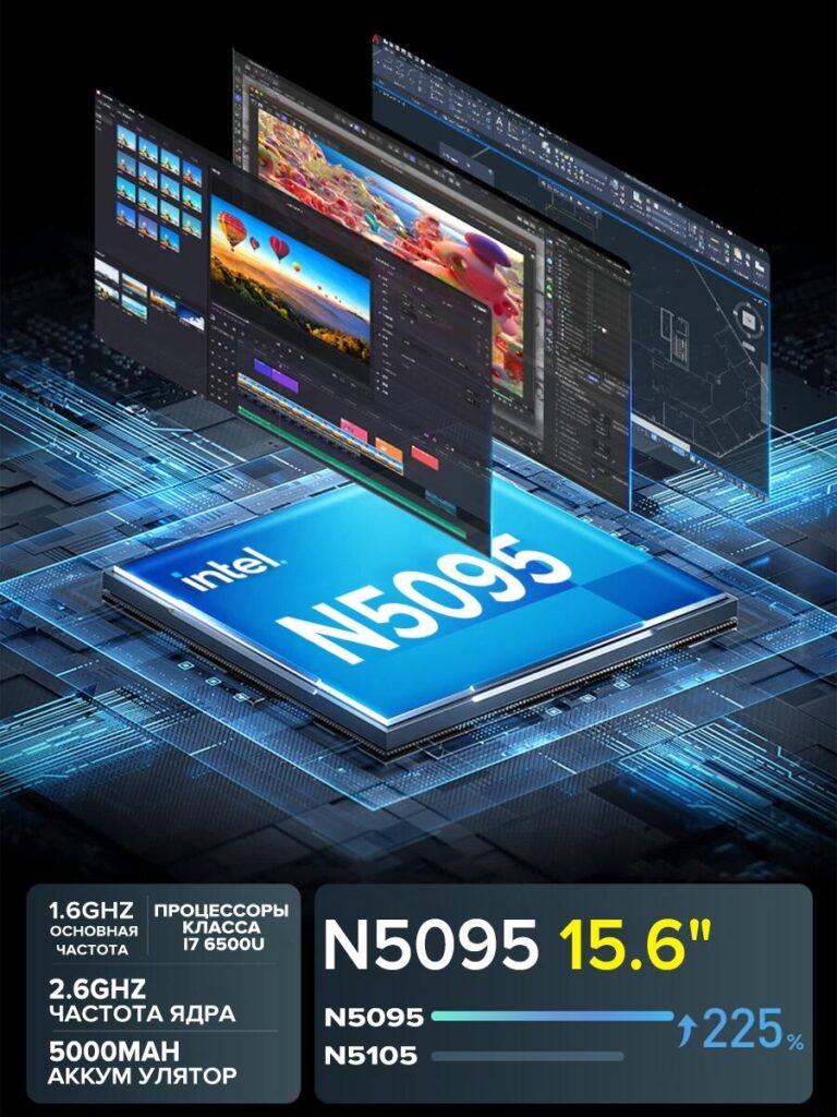 Diseño de imagen principal para listados de portátiles Ozon: visualización del rendimiento del procesador