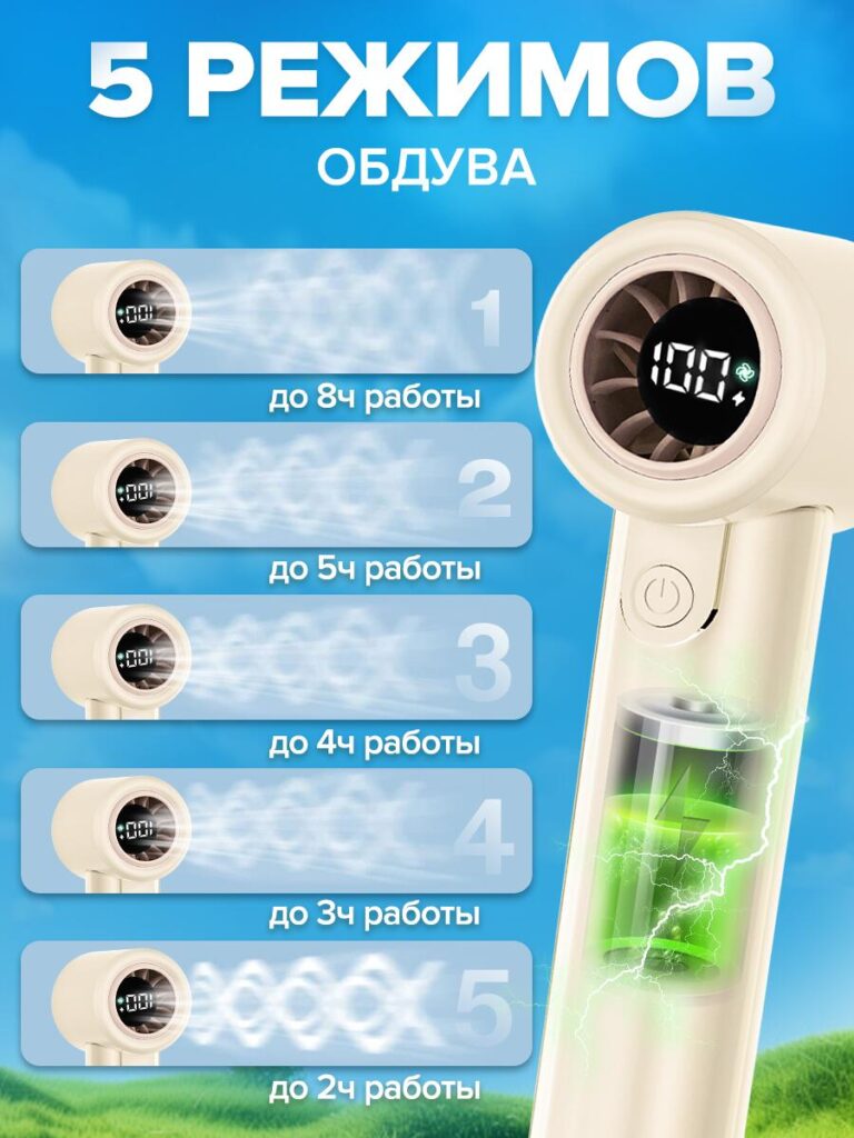 Main Image Design for Ozon Portable Fan-Airflow Modes and Performance Control
