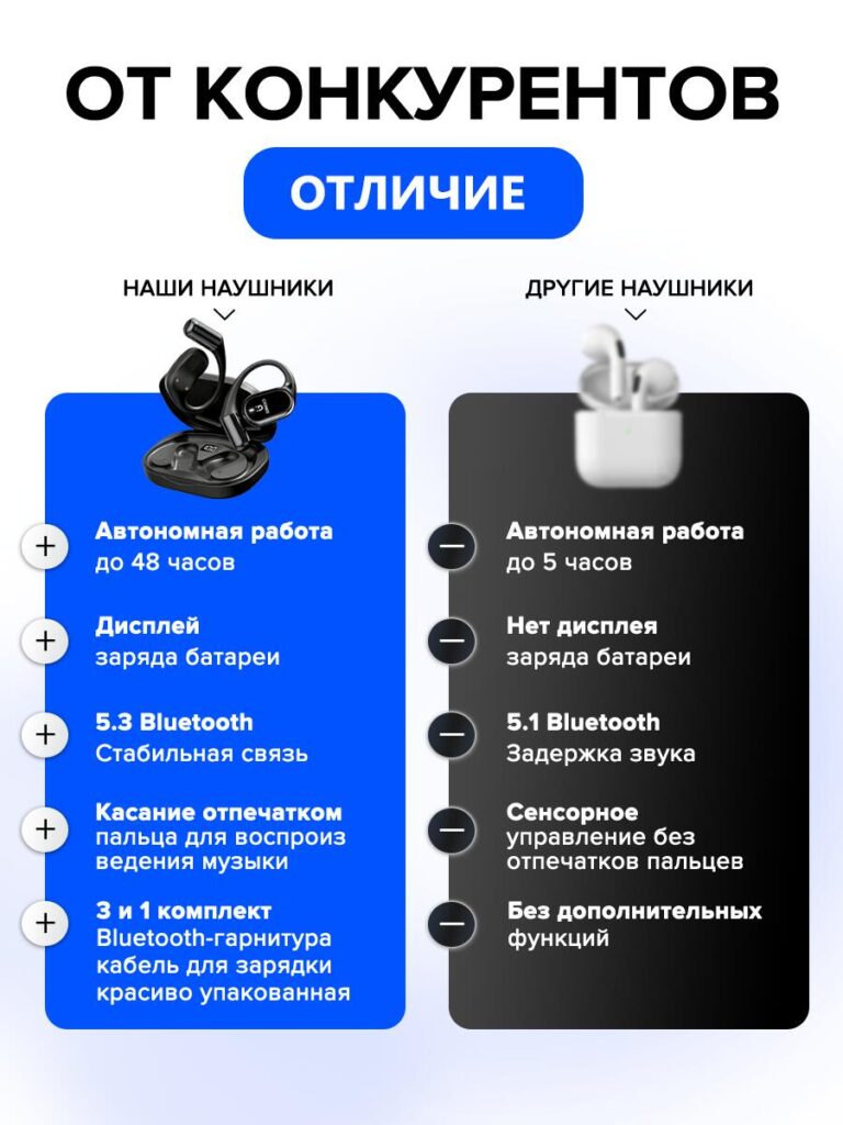 Main Image Design for Ozon Bluetooth Headsets-Comparison With Competitors
