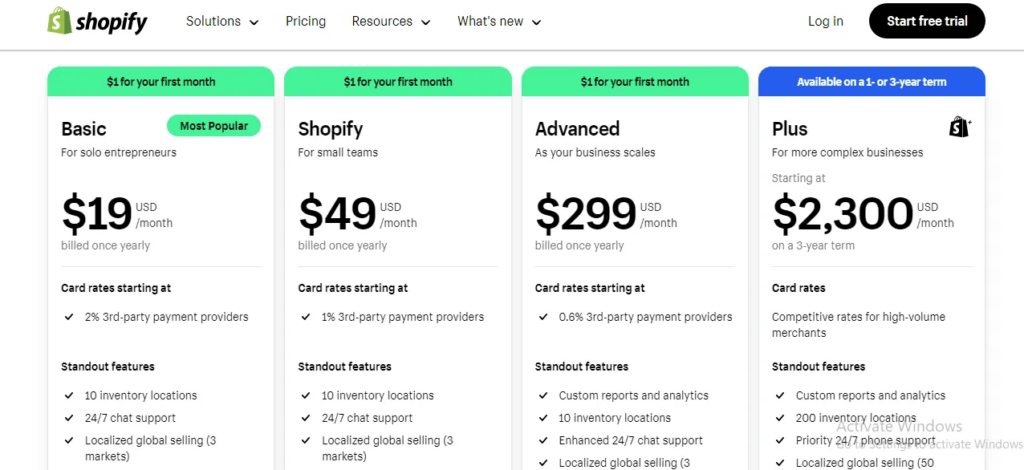 Shopify Plus Cost: Pricing & Ownership Guide
