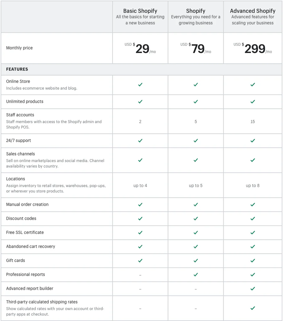 Shopify Plus Cost: Pricing & Ownership Guide-What You Get With the Base Subscription