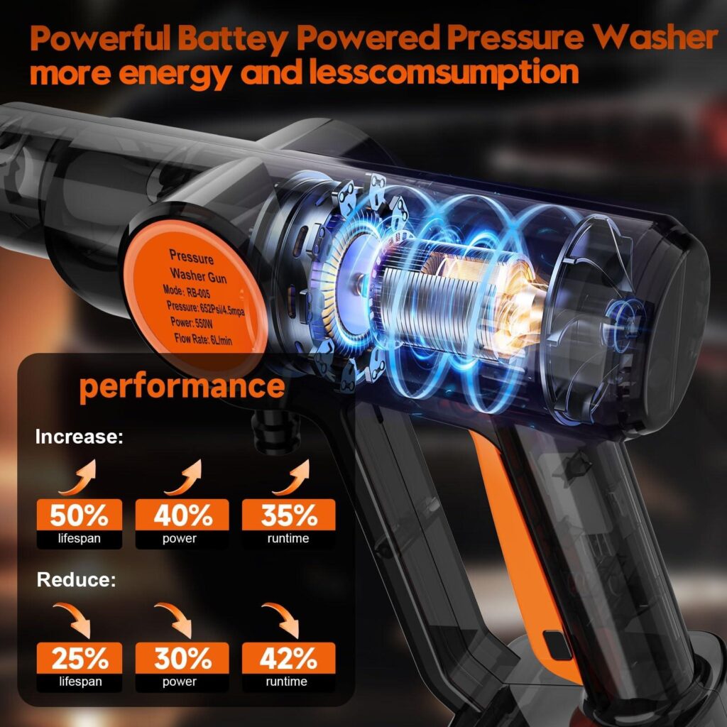 Main Image Design for Ozon Car Wash Gun-Internal Structure and Performance Visualization