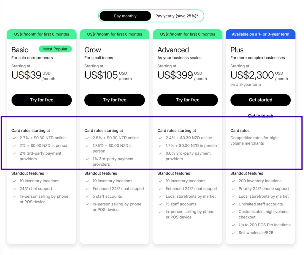 Shopify Plus Cost Explained: Pricing, Fees & Value Guide-Comparing Shopify Plus Cost to Other Plans