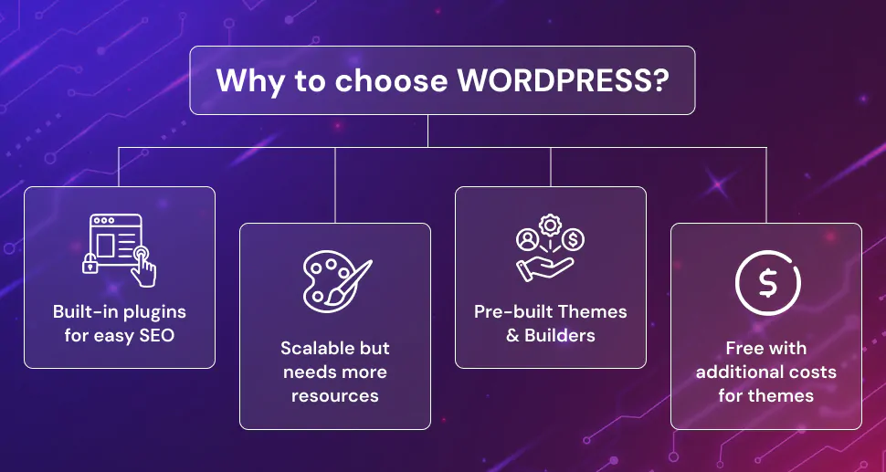 How to Create a Website by WordPress for Beginners-Why Choose WordPress?