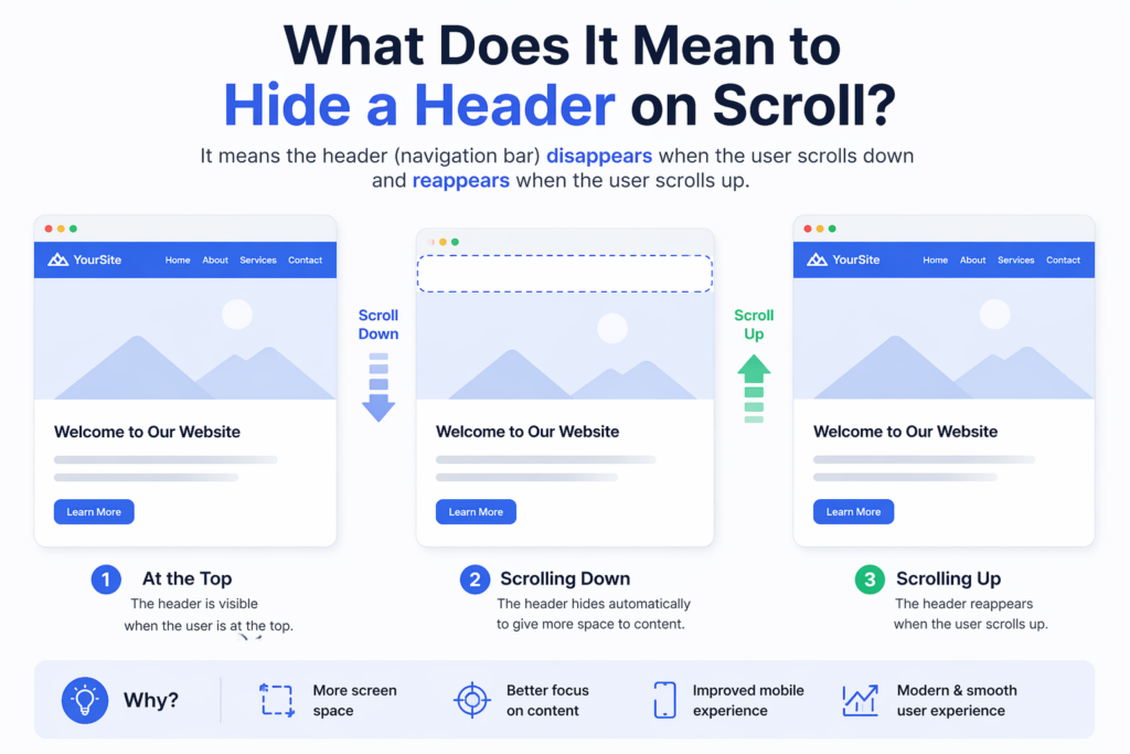 How to Hide Header in Elementor WordPress Easily-What Does It Mean to Hide a Header on Scroll?