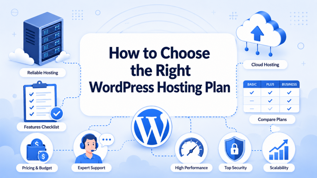 What Is WordPress Hosting? A Beginner’s Guide-How to Choose the Right WordPress Hosting Plan