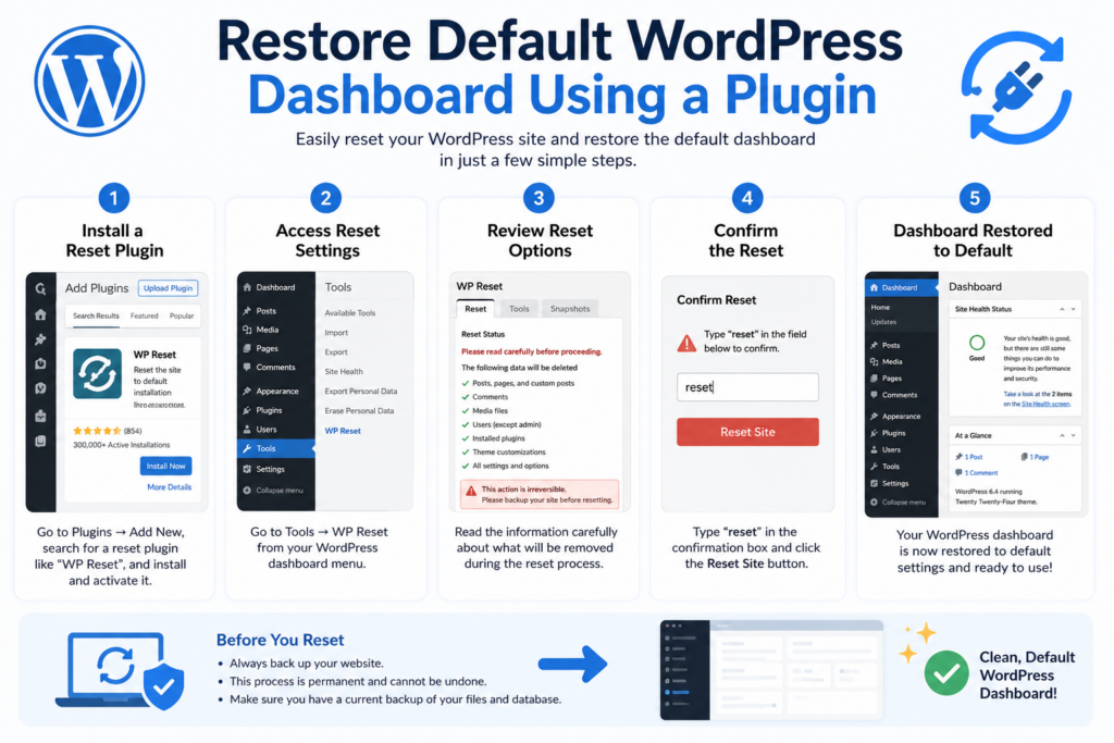 How to Restore Default WordPress Dashboard Settings-Restore Default WordPress Dashboard Using a Plugin