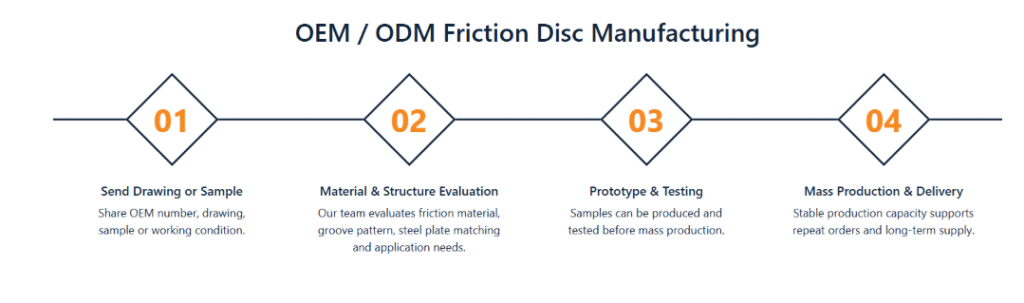 Industrial WordPress Website Built for Friction Disc Buyers-About Section: Building Company Credibility
