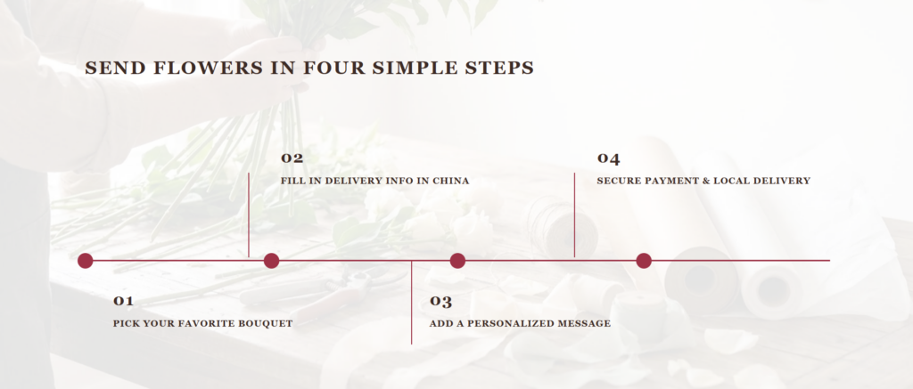 Inside a WordPress Flower Shop That Sells Emotion-Four Simple Steps: Making International Flower Delivery Feel Easy