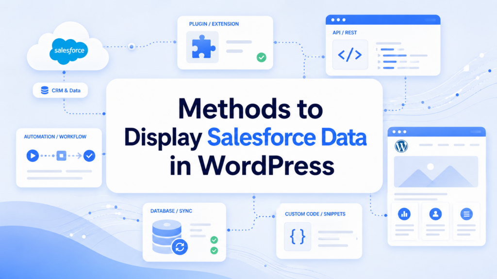 How to Display Salesforce Data in WordPress: Complete Guide-Methods to Display Salesforce Data in WordPress