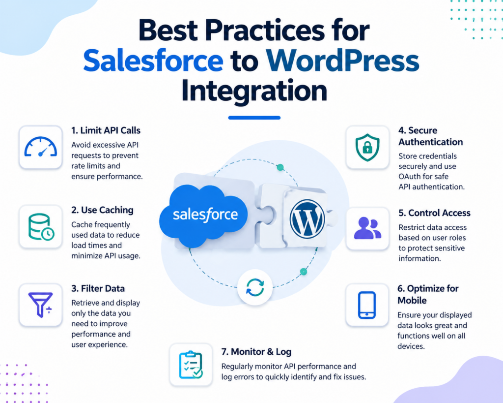 How to Display Salesforce Data in WordPress: Complete Guide-Best Practices for Salesforce to WordPress Integration