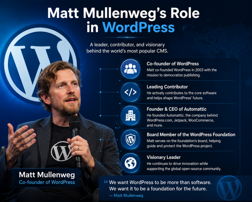 Who Owns WordPress? The Truth Behind Its Control-Matt Mullenweg’s Role in WordPress