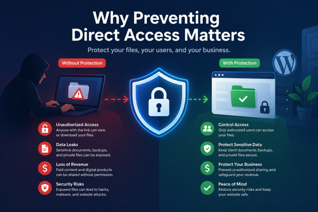How to Prevent Direct Access WordPress Files-Why Preventing Direct Access Matters