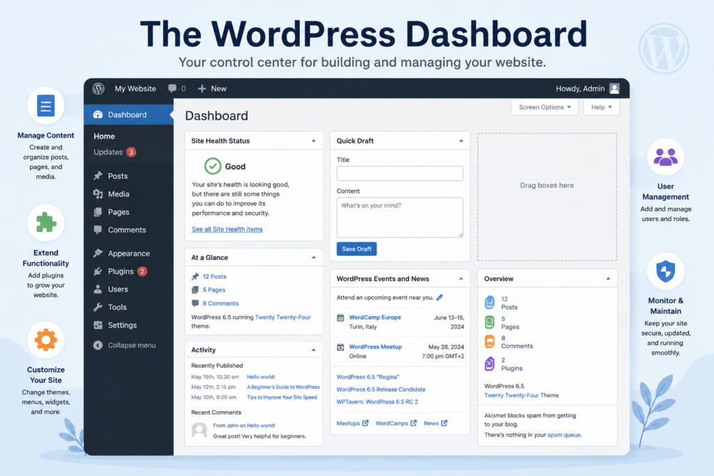 Is WordPress a CMS? A Beginner-Friendly Explanation-The WordPress Dashboard