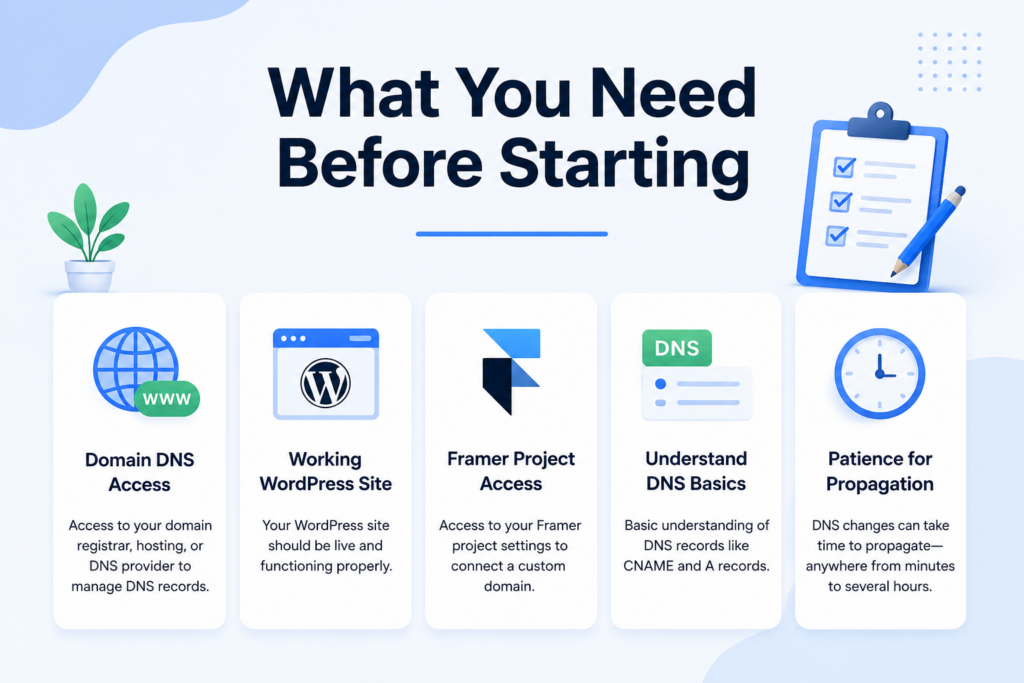Can You Connect WordPress as Framer Custom Domain?-What You Need Before Starting