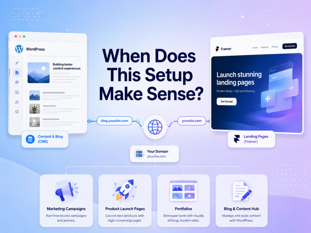 Can You Connect WordPress as Framer Custom Domain?-When Does This Setup Make Sense?