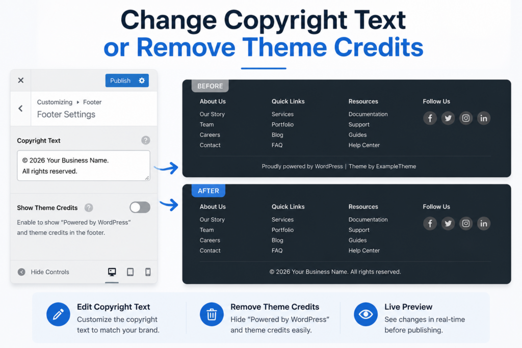 How Do You Edit the Footer in WordPress? Complete Guide-Footer Design and Accessibility Tips