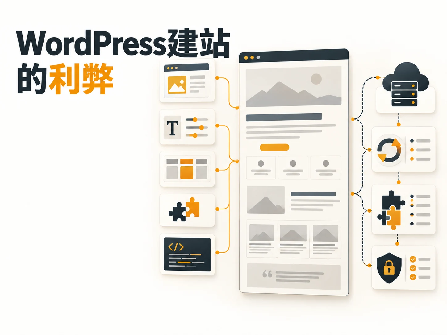 WordPress Pros and Cons: Benefits, Maintenance Costs, and Business Fit