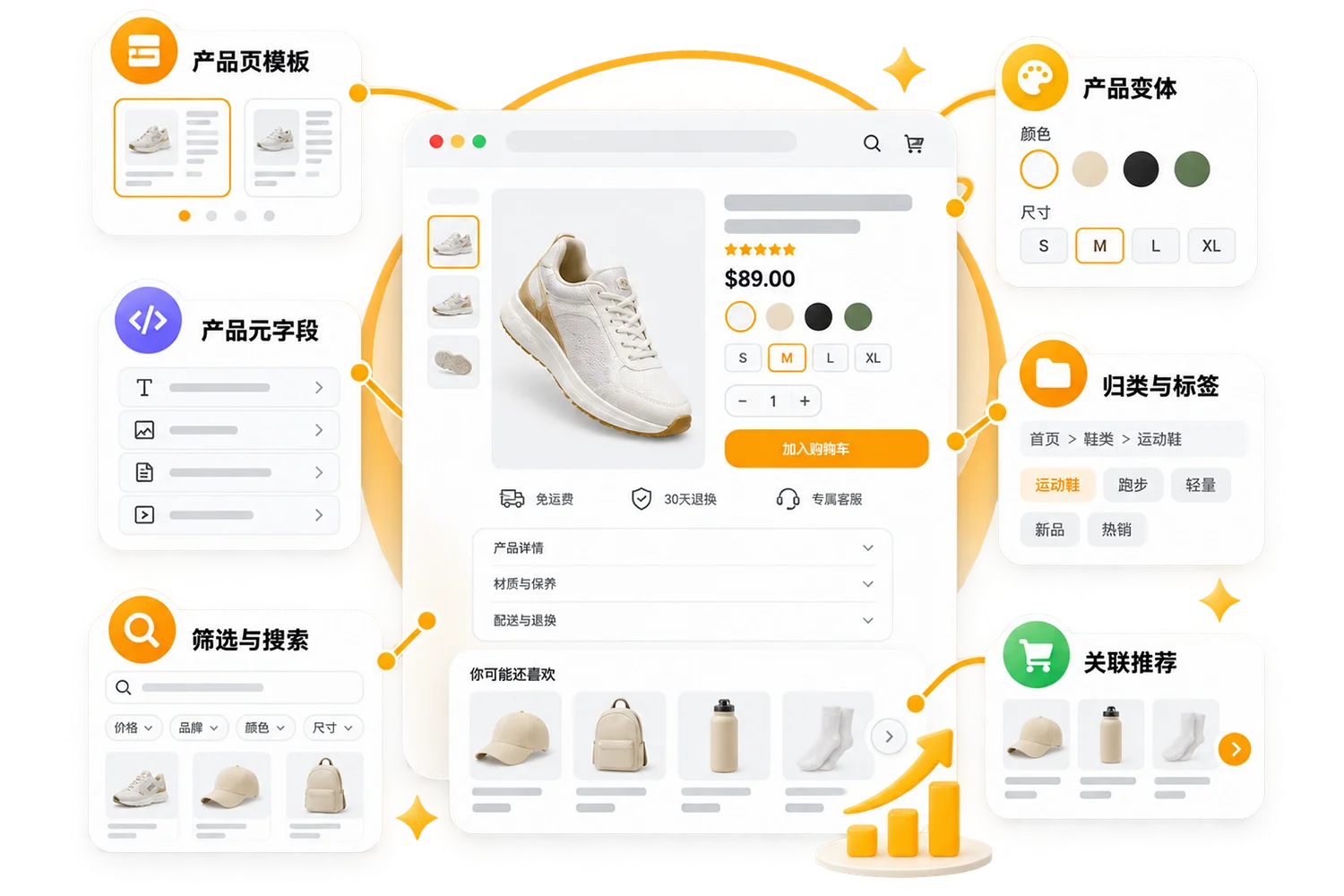 The product page is not a data sheet, but the most critical transaction page.