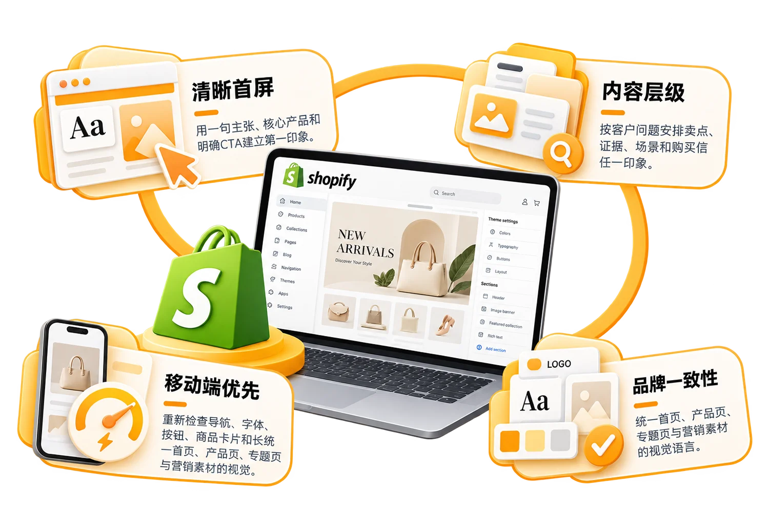 Let the brand express and purchase experience,
occurs on the same page