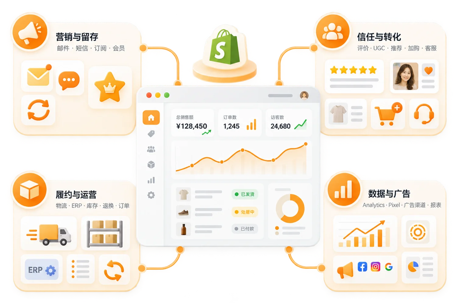 It’s not that more applications are better, but each one has a clear role