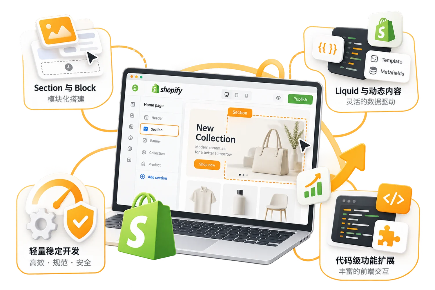 Native Shopify ideas make the website easier to maintain and expand