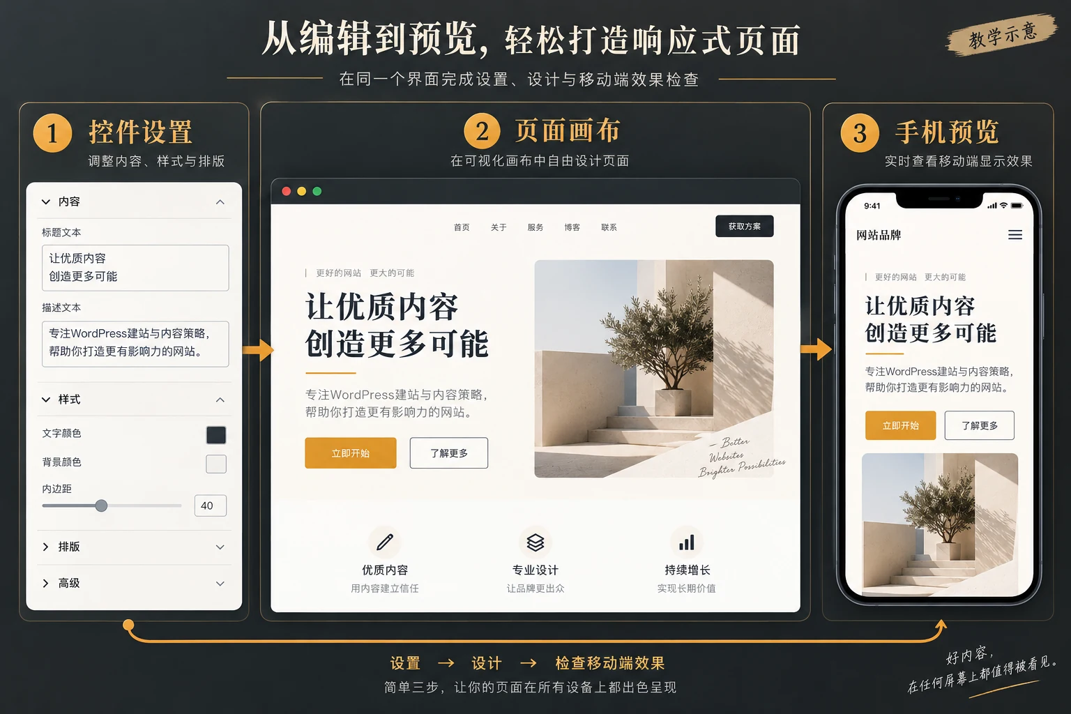 The relationship between Elementor visual editing control and mobile phone preview check
