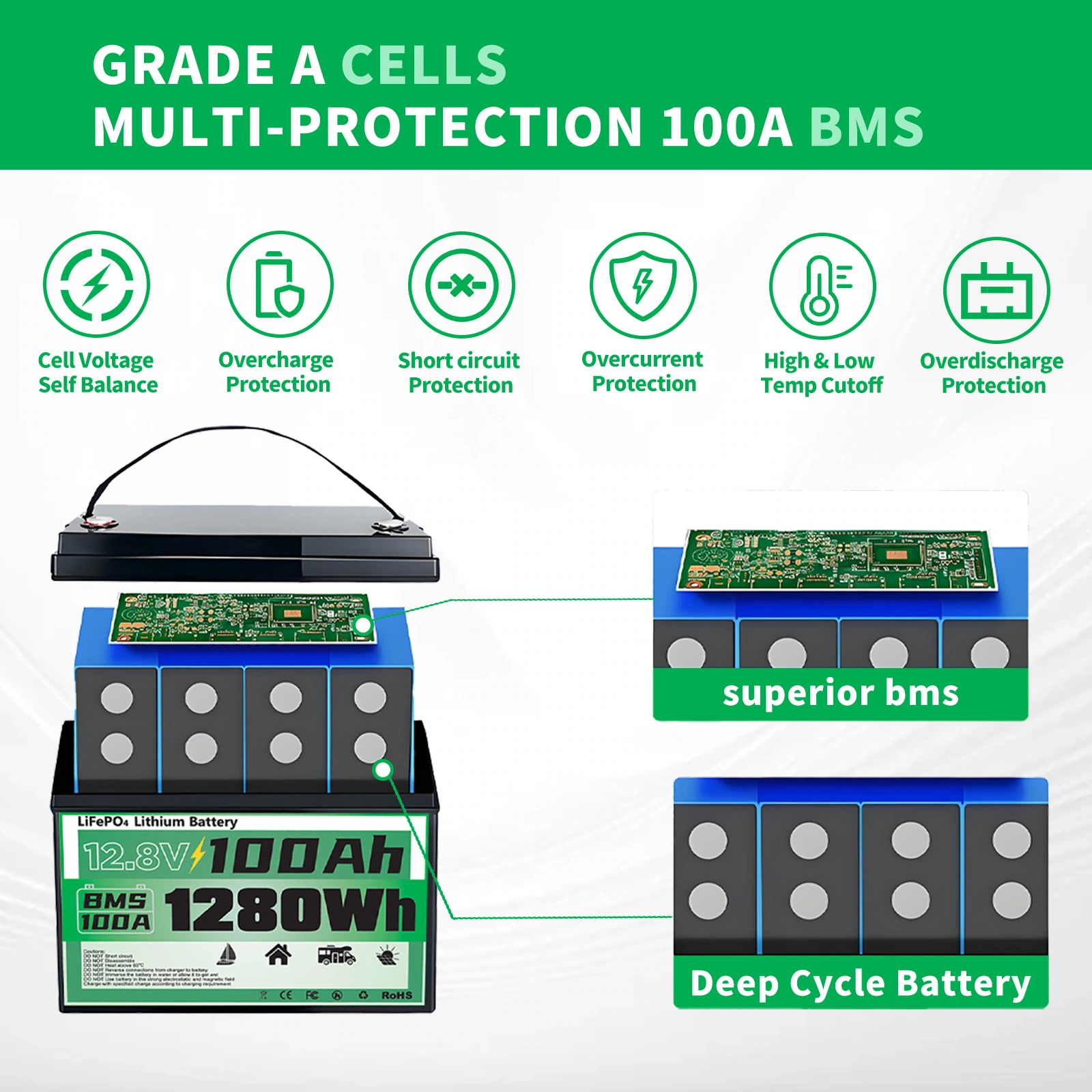 Product picture of lithium iron phosphate energy storage battery: Internal structure: unfold the shell and components in layers