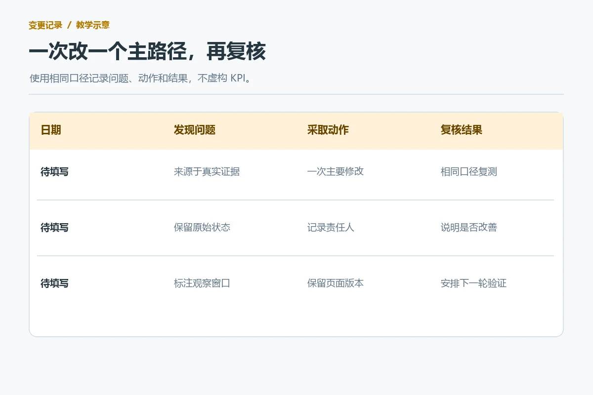 Foreign trade website single optimization change record template, including questions, actions and review results
