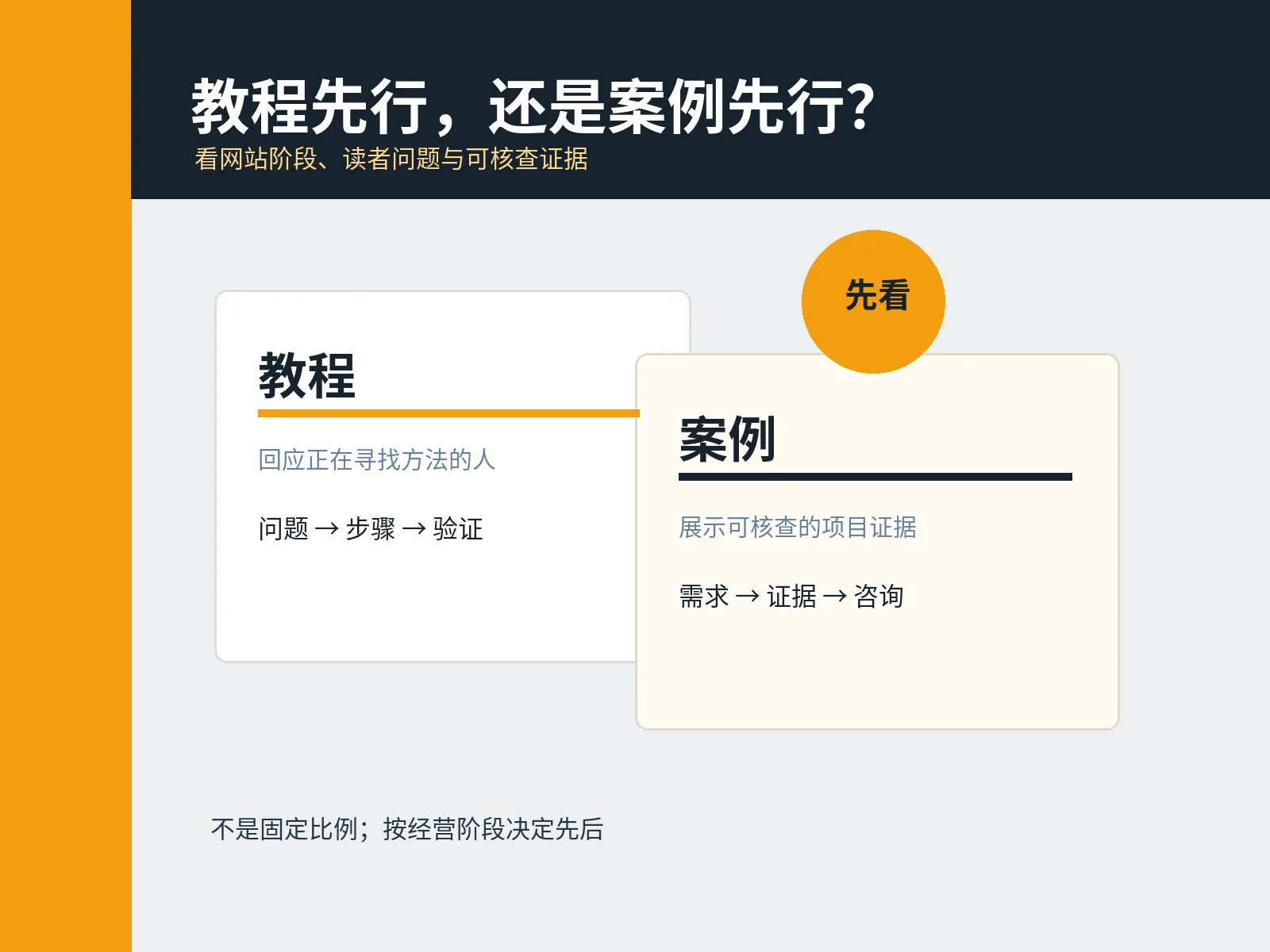 Website Blog Strategy: Platform Tutorials or Client Case Studies First?