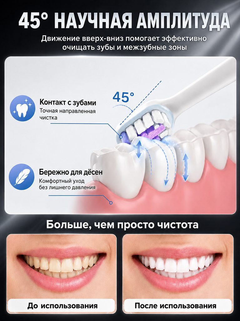 Product picture of a white electric toothbrush in Russian: the upper part explains the 45° theme with the brush head, teeth and directional arrows, and the lower part shows two smile comparison pictures side by side.