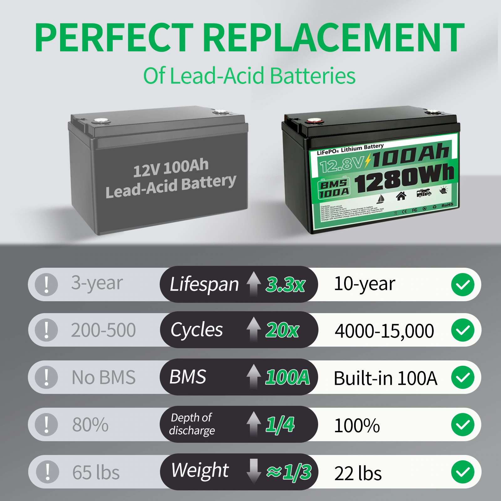 Lithium Iron Phosphate Energy Storage Battery Product Picture: Information Comparison: Putting the Content Back into the Aligned Table