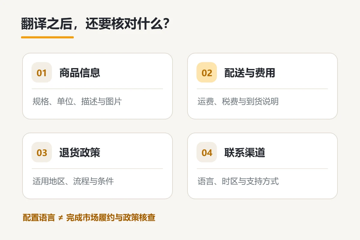 Store page localization inspection map, divided into four categories: product information, logistics taxes and fees, return policy and contact information