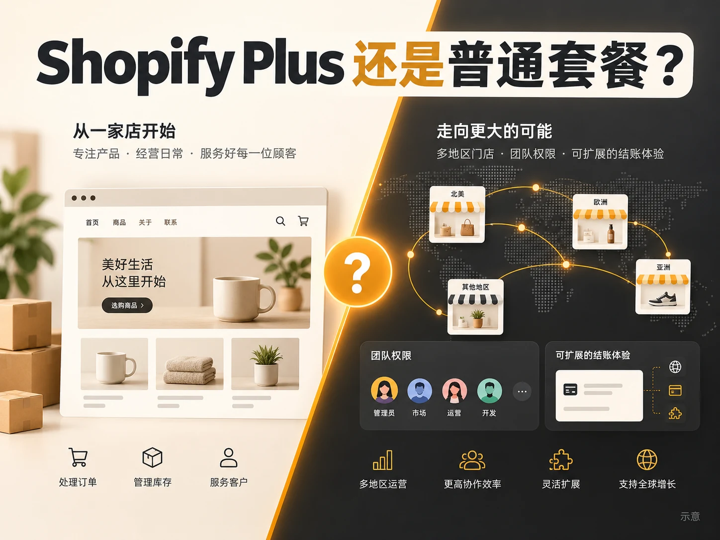 Shopify Plus vs. Standard Plans: 5 Things to Review Before Upgrading
