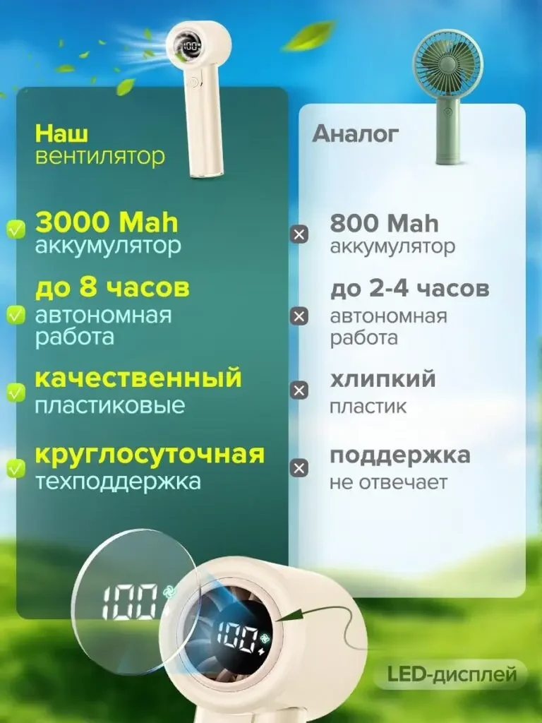 Russian product picture of handheld portable fans: Two columns display different fans, with capacity, duration and service themes arranged in rows. The digital display is enlarged again below.
