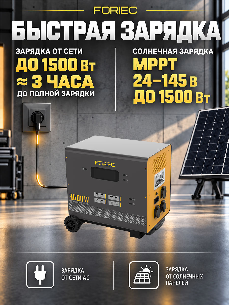 Design drawing of energy storage power supply charging method, wall socket connection on the left, solar panel on the right, charging instructions displayed in columns above