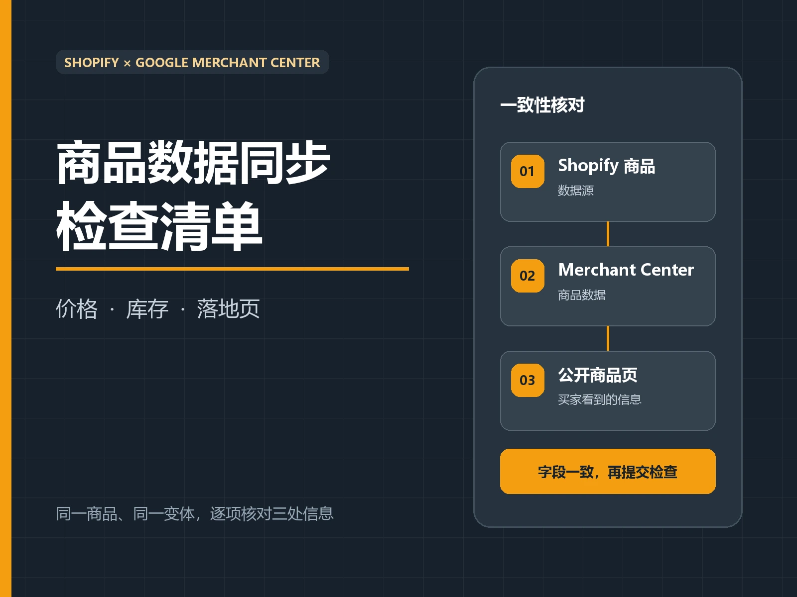 Syncing Shopify with Google Merchant Center: Price, Inventory, and Product Page Checks