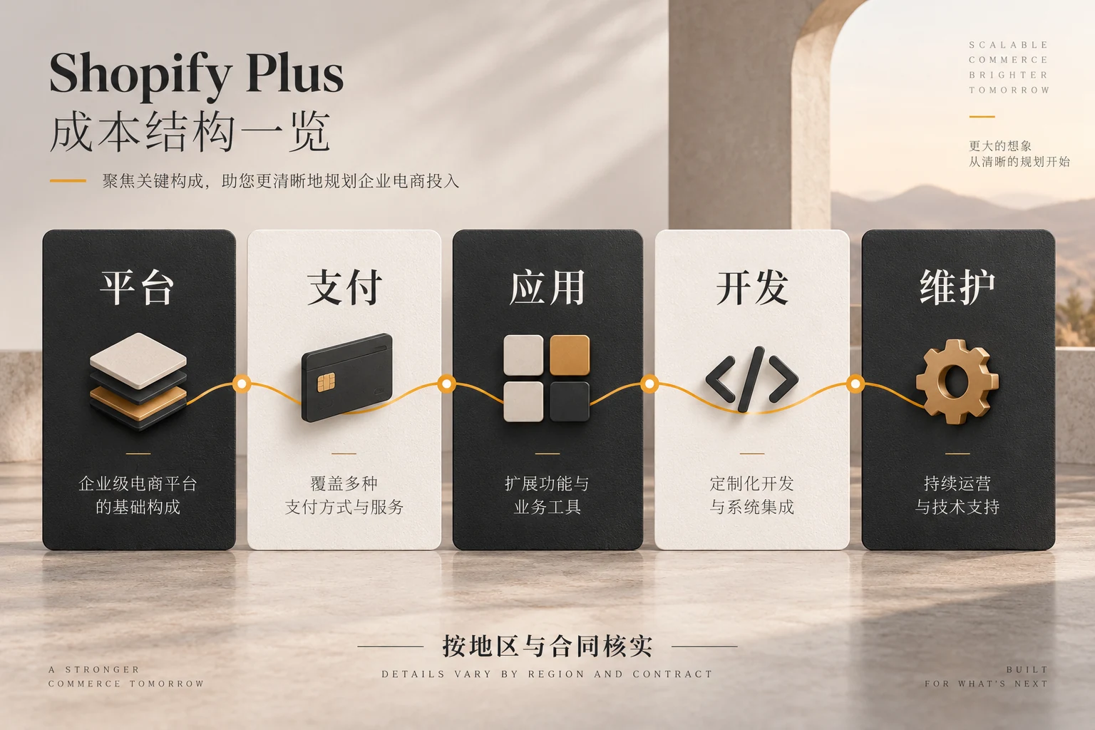 Five Checklists to Evaluate the Total Cost of Ownership of Shopify Plus
