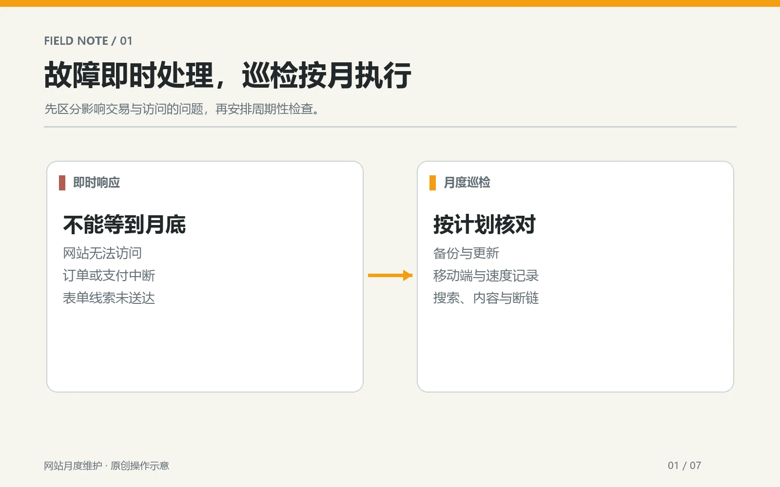 Diversion instructions for immediate handling of website faults and monthly inspections
