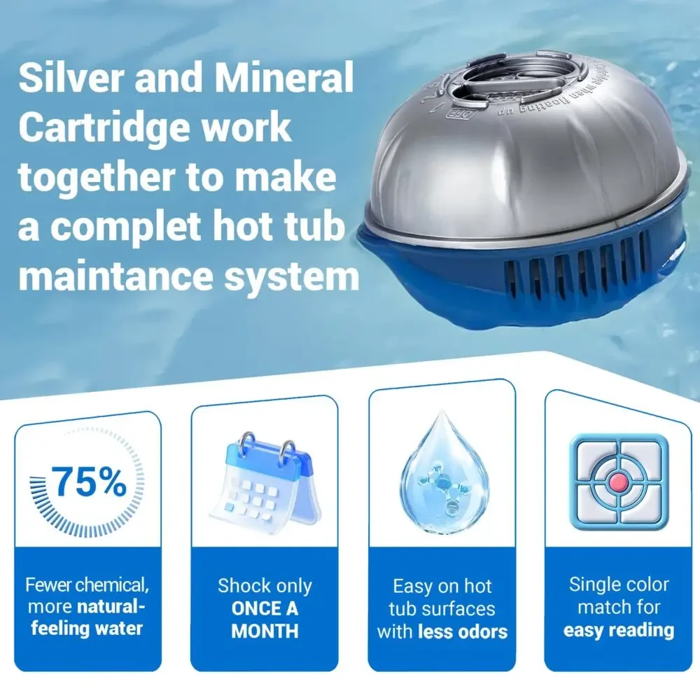 How to design an efficient main product image for Amazon filter products - complete maintenance system - positioning the product as a set of solutions