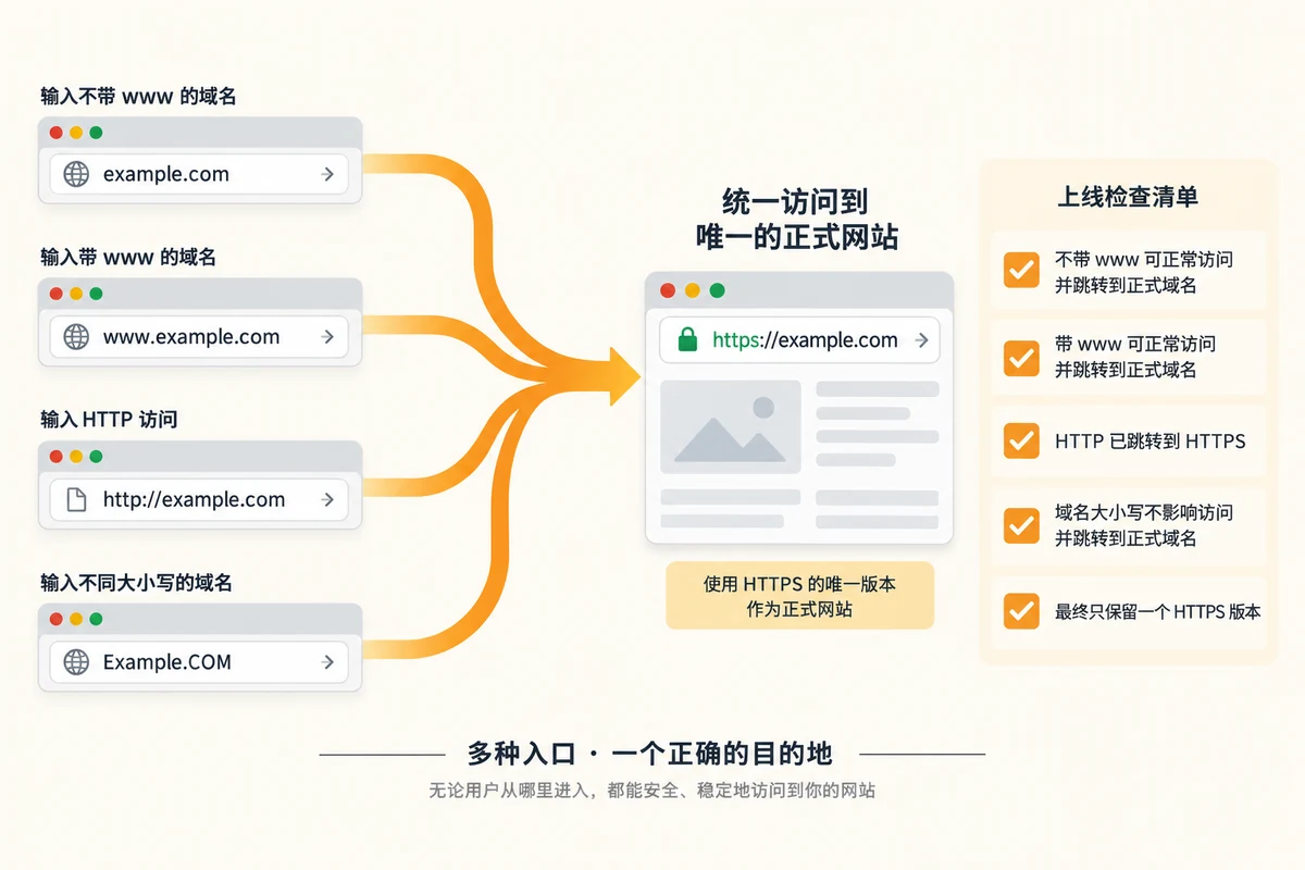 Domain name, HTTPS and jump path inspection instructions