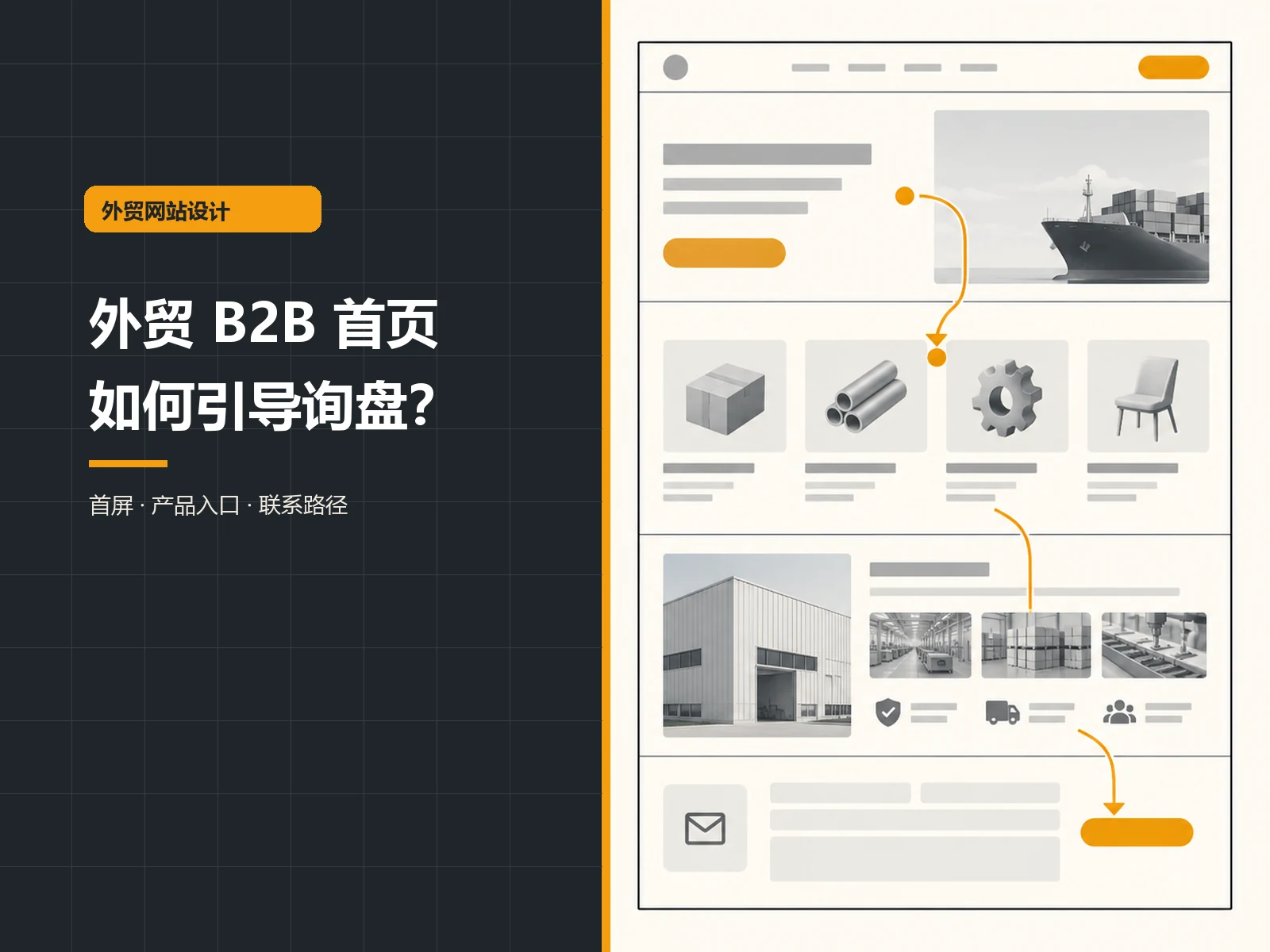How to Design a B2B Homepage That Encourages Buyer Inquiries