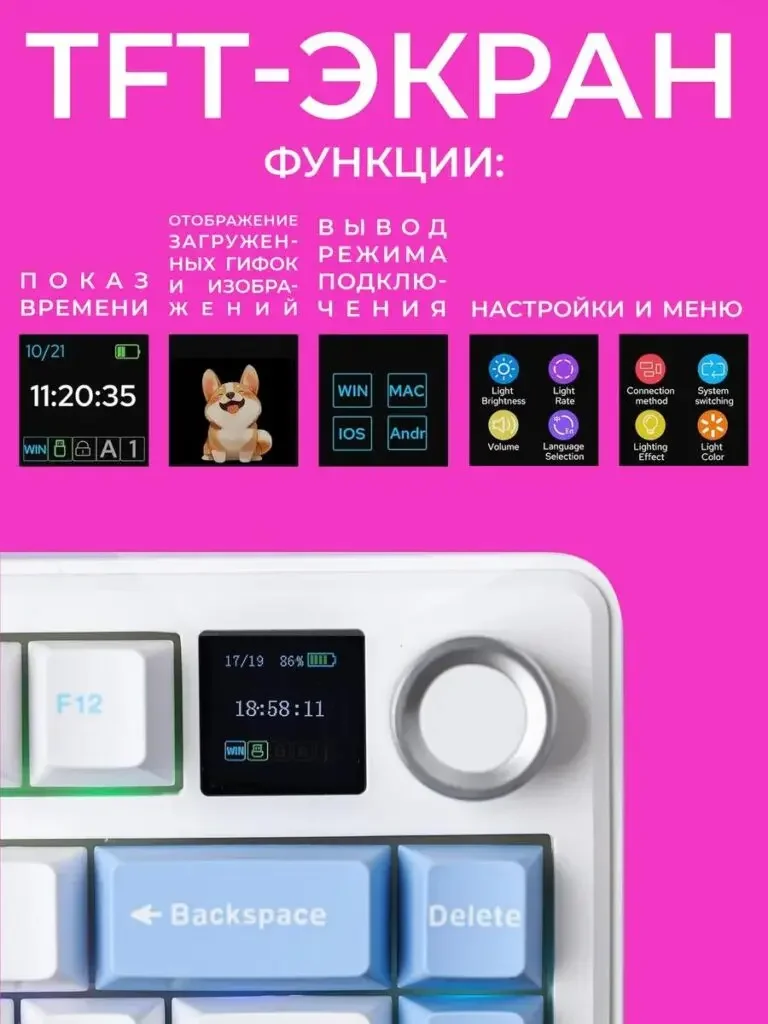 AULA F75 mechanical keyboard Russian product picture: The upper right screen and knobs are enlarged, and the four groups of small interfaces in the upper part correspond to time, image, connection and menu themes respectively.