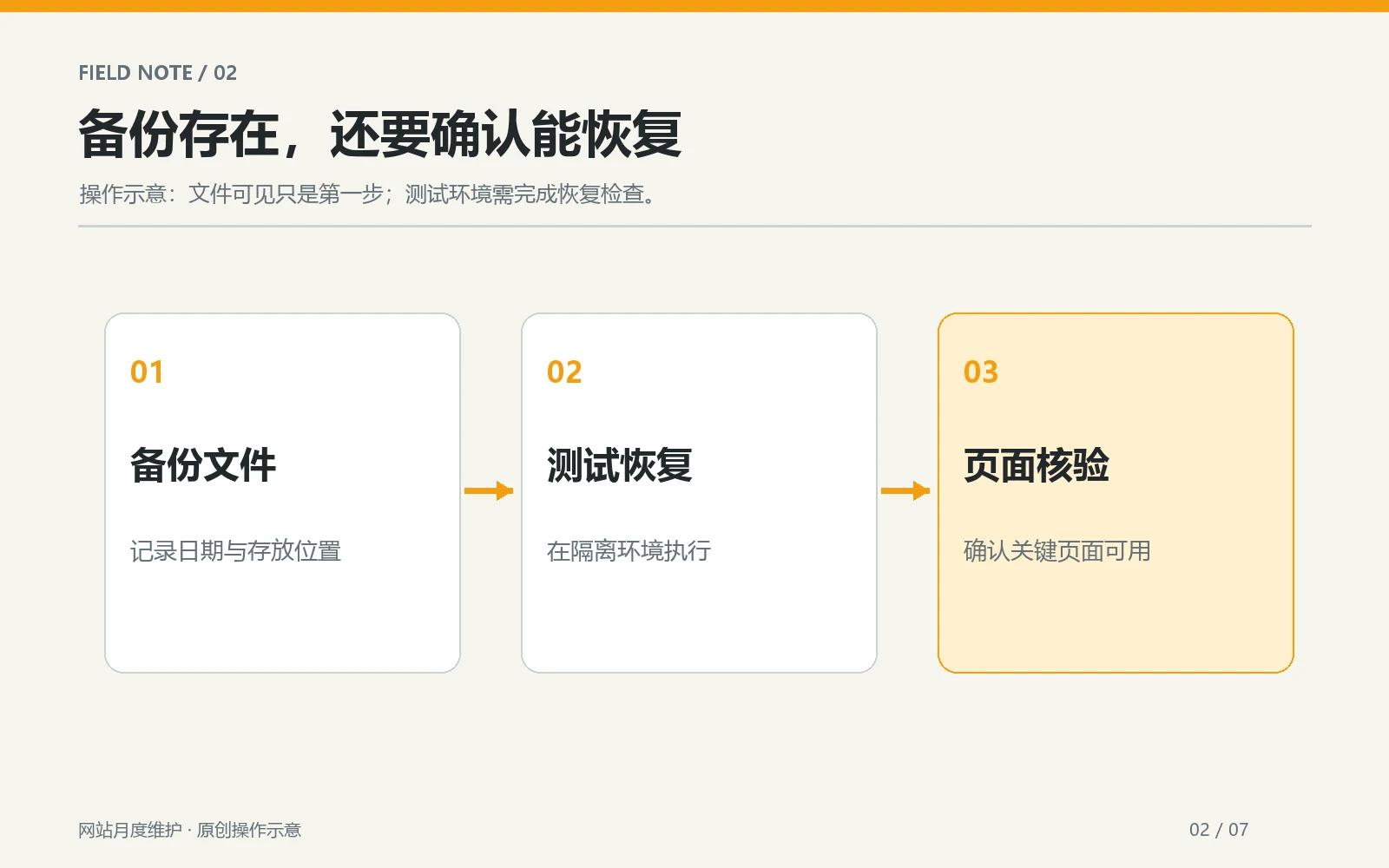 Website backup files and test recovery verification steps