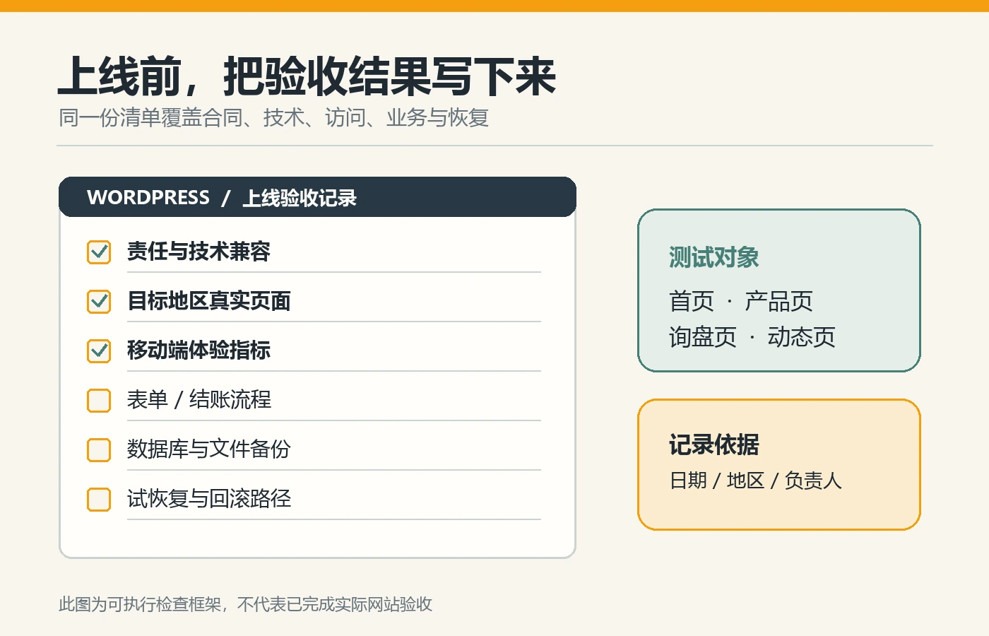 Check workbench to check responsibilities, compatibility, target region pages, business processes, backup and recovery before launching the foreign trade WordPress website