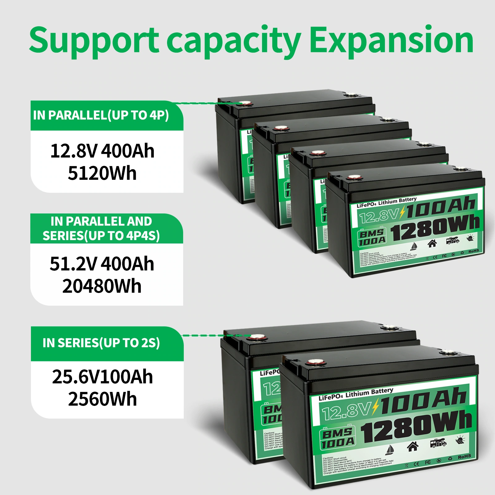 Product picture of lithium iron phosphate energy storage battery: connection diagram: using branch structure to control density