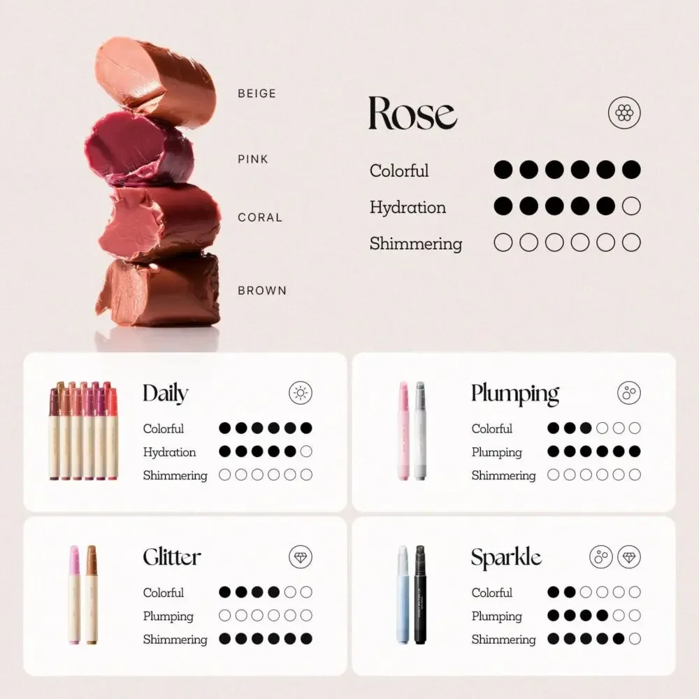 Amazon lipstick product image design: How to improve conversion rate-help consumers choose according to color system